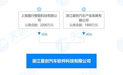 中國(guó)一汽豪擲1.5億元購(gòu)車補(bǔ)貼領(lǐng)銜，信息系統(tǒng)集成服務(wù)行業(yè)動(dòng)態(tài)速覽