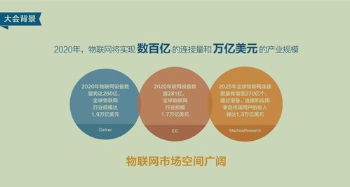 智聯(lián)萬物 融創(chuàng)未來——2018第二屆中國通信行業(yè)物聯(lián)網(wǎng)大會全景聚焦